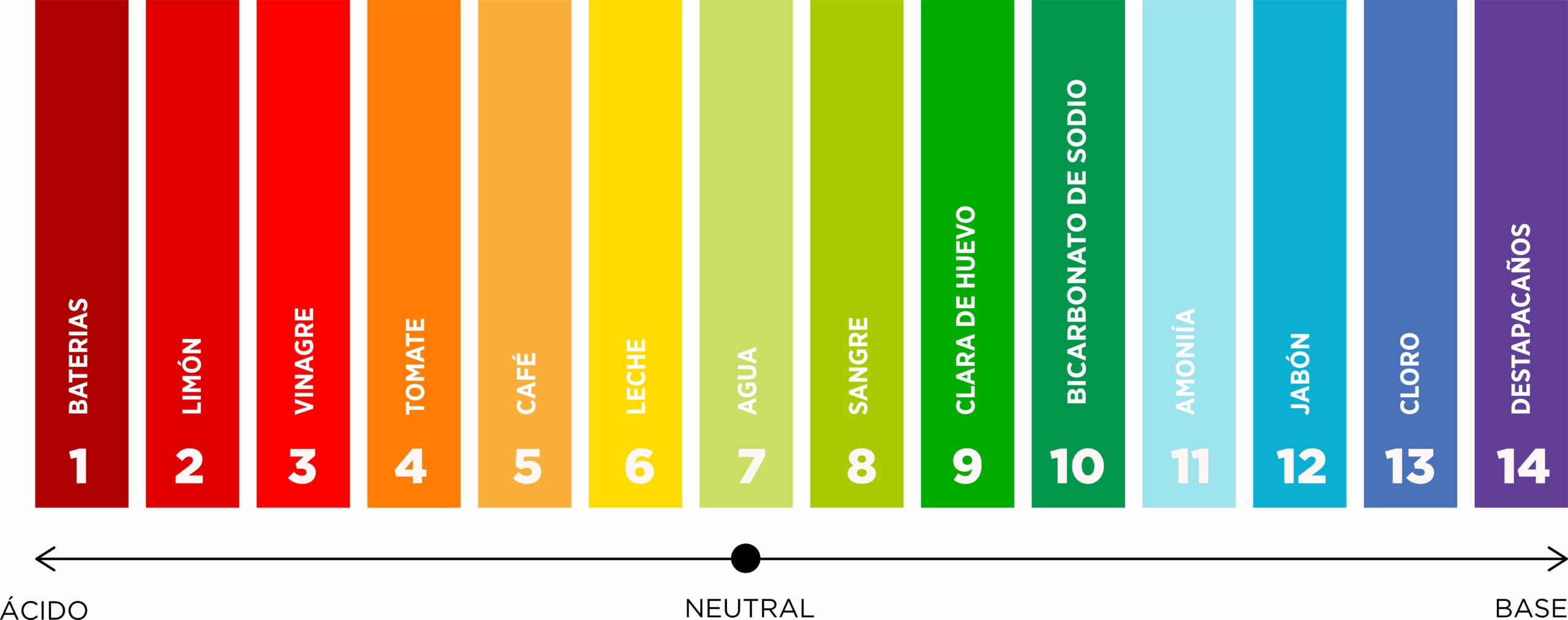 ingresos lineal Hacia arriba Indicadores de pH naturales - Farbe Naturals I